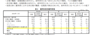 総務省「労働力調査(基本集計)2024年(令和6年)5月分」