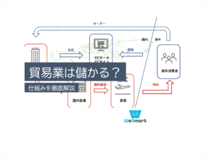 貿易業は儲かるって本当？利益の仕組みやビジネスの始め方について解説