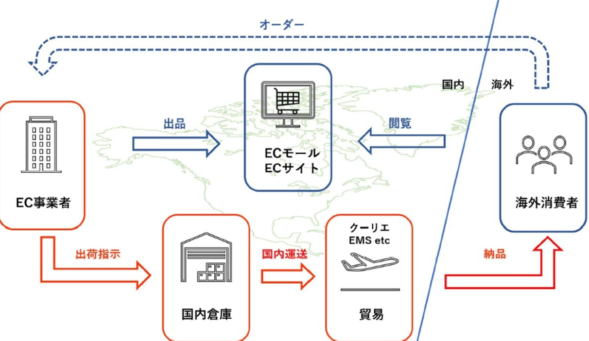 貿易の利益の仕組み