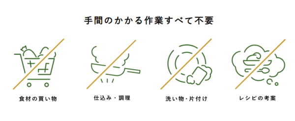 三ツ星ファーム　作業