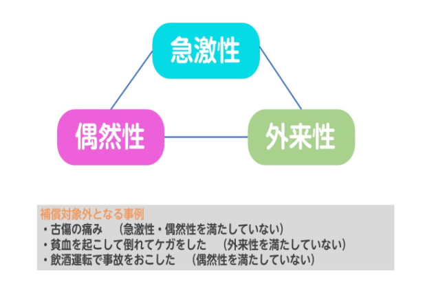 突然のケガの時に補償してくれる「傷害保険」