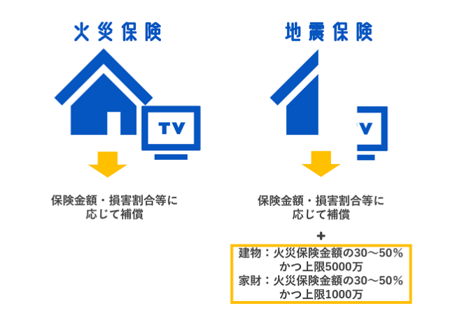 年末調整で地震保険料控除を受けるための2つの条件