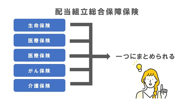 組立総合保障保険