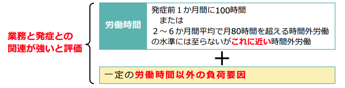 厚生労働省の雇用・労働過労死等防止策