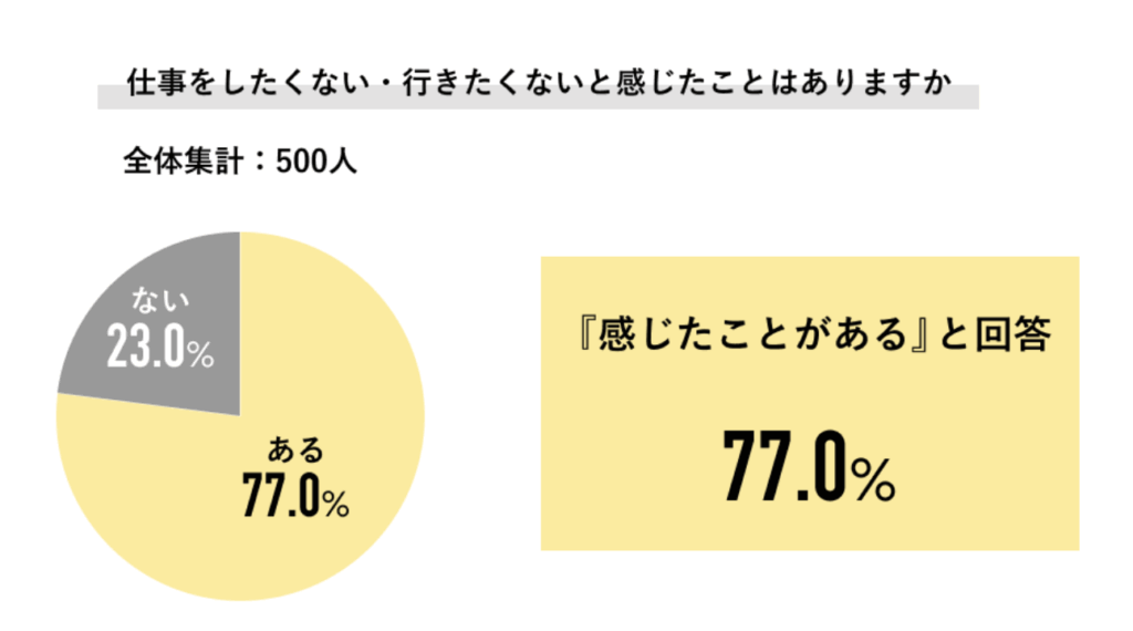 Job総研の調査結果
