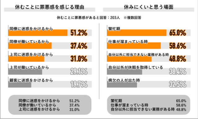 罪悪感を感じる理由