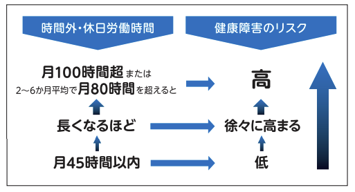 過労死のライン