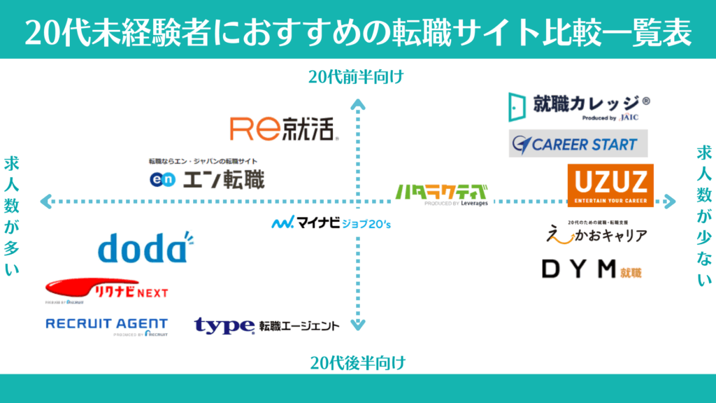 20代,転職サイト,おすすめ