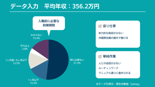 給料安くてもいいからとにかく精神的に楽な仕事