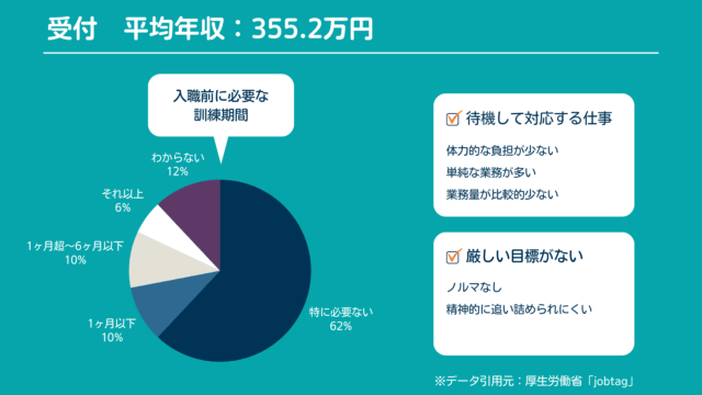 給料安くてもいいからとにかく精神的に楽な仕事