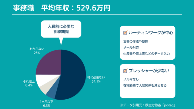 給料安くてもいいからとにかく精神的に楽な仕事