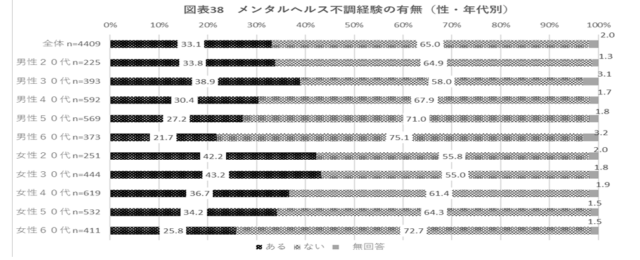 30代メンタルヘルス