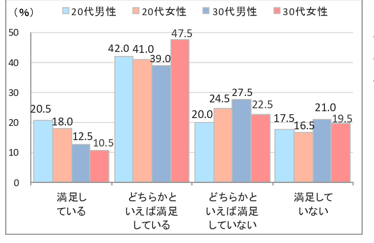 株式会社三十三総研｜『20代・30代の就業意識調査』