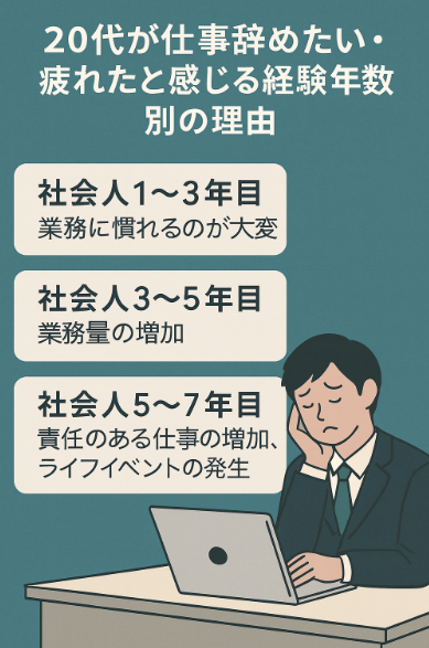 20代仕事辞めたい,疲れた