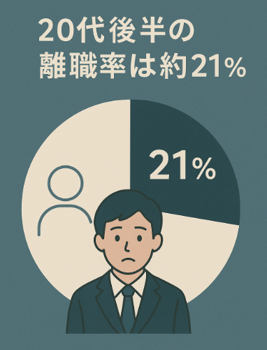 20代仕事辞めたい,疲れた