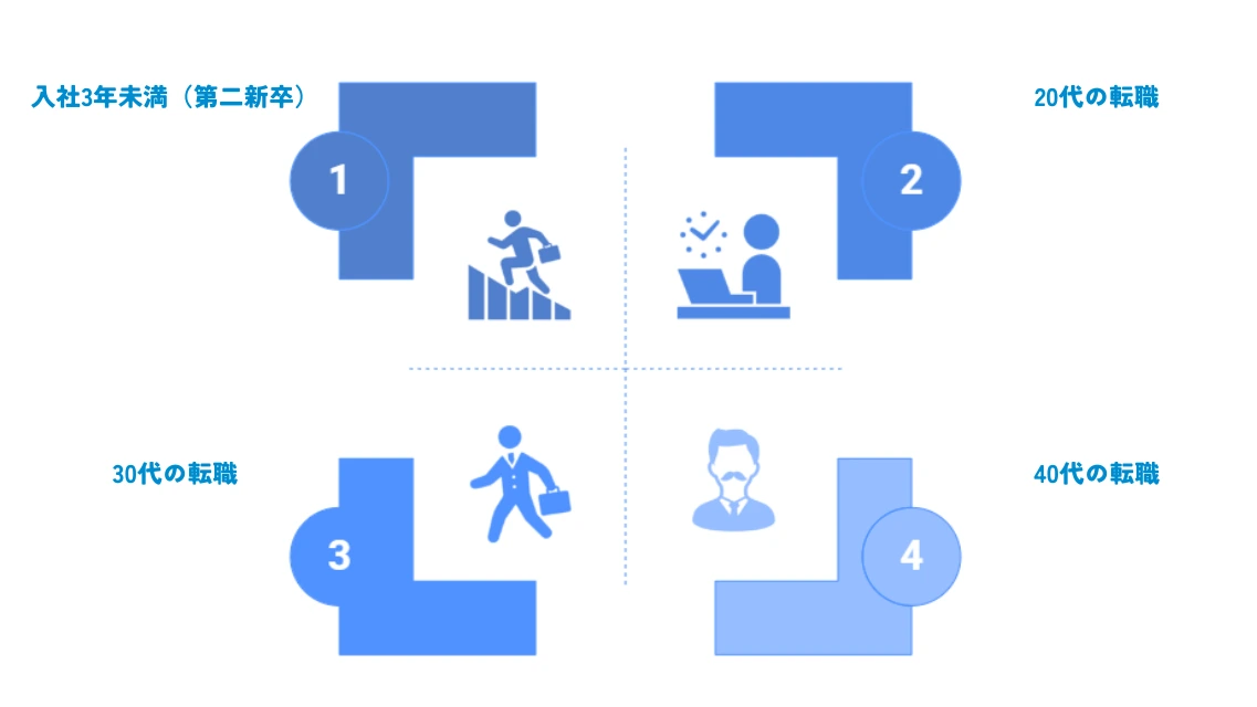 仕事を変える年代別のベストタイミング