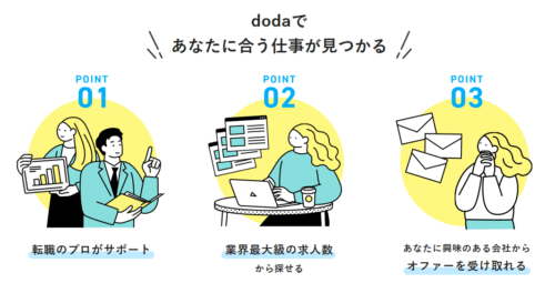 doda