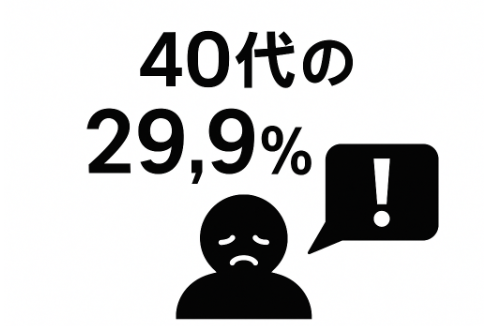 仕事辞めたい,40代