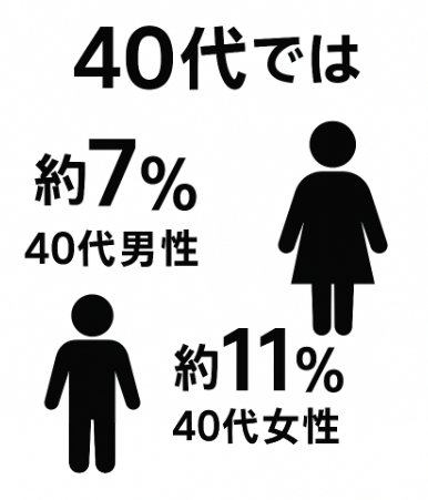 仕事辞めたい,40代
