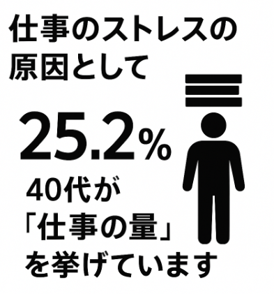 仕事辞めたい,40代