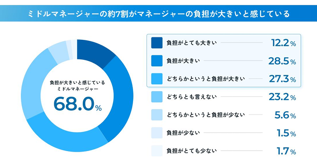 管理職のストレス