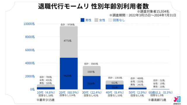 株式会社アルバトロスアンケート結果