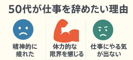 50代が仕事を辞めたい理由