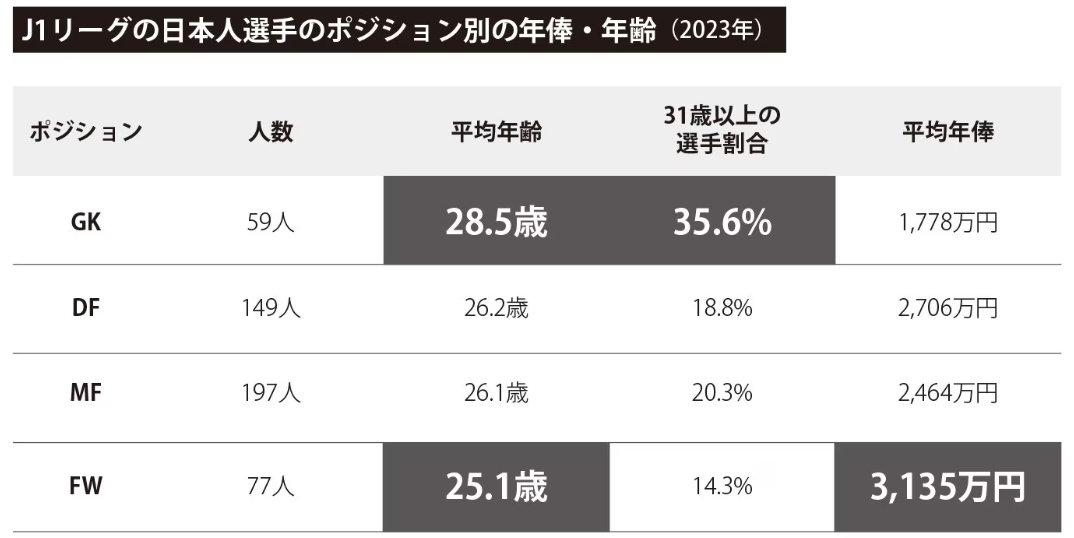 スポーツ選手,年収