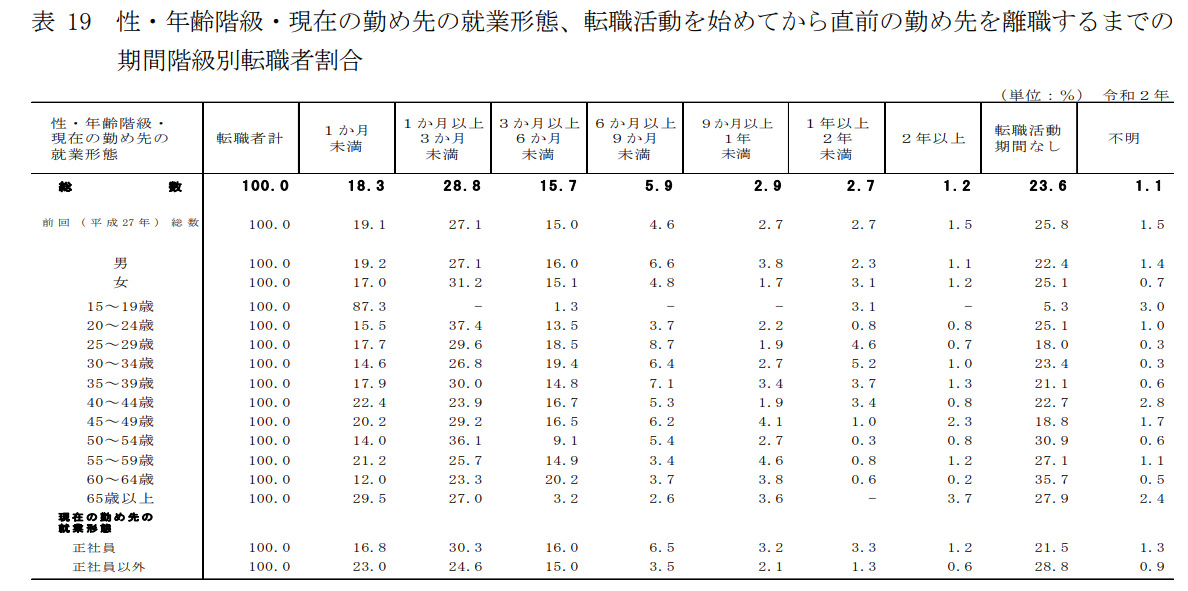 自力.求人.探す時間