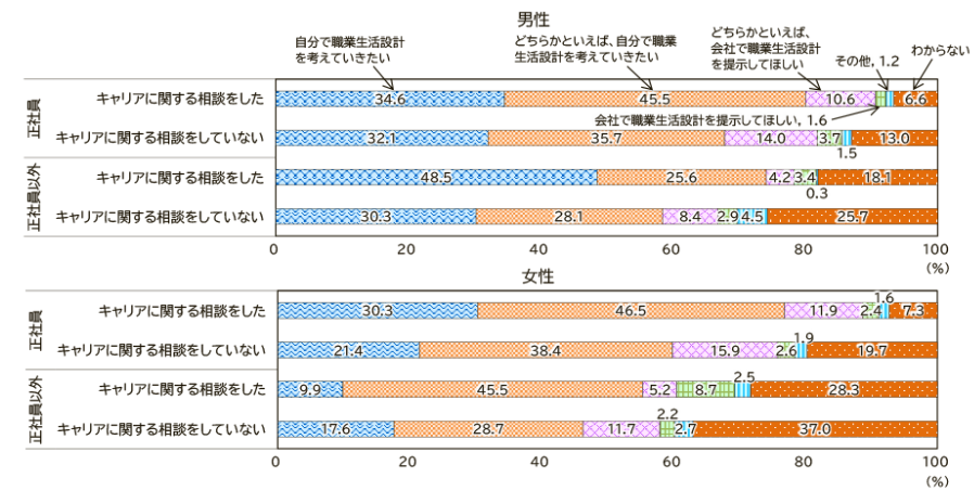 転職初心者,経験