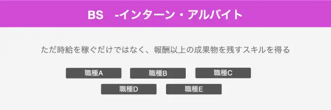 インターン・アルバイトについて