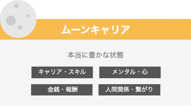 ムーンキャリアについて